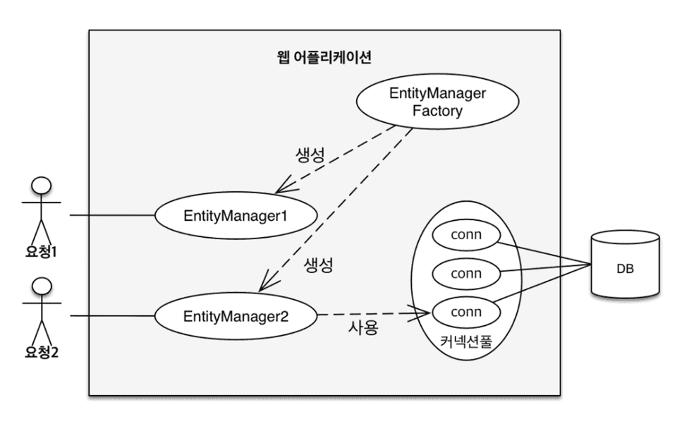 ETM 구조